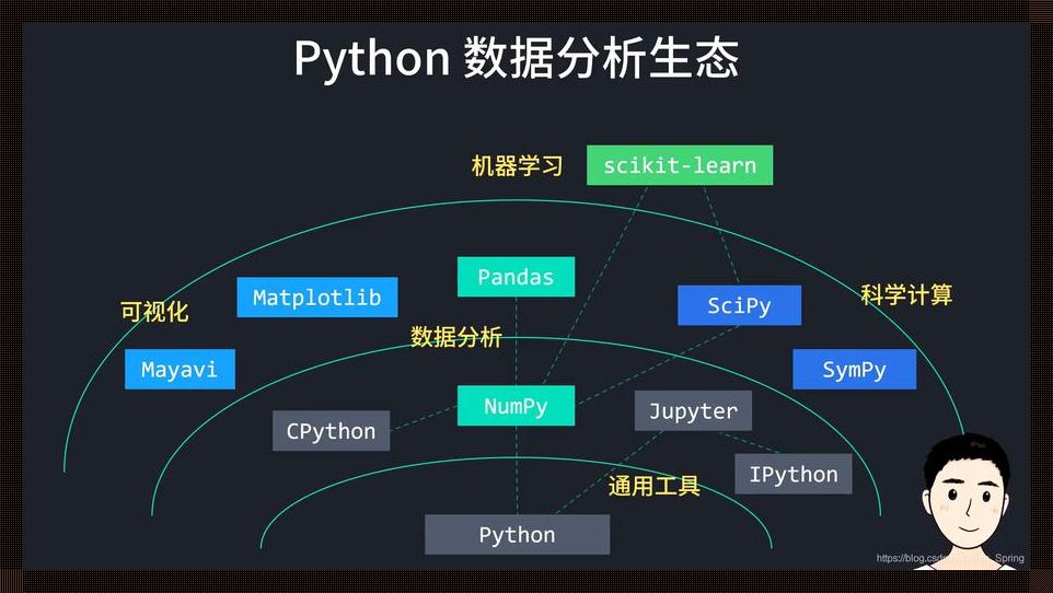 Python中var，一个让人又爱又恨的“小妖精”