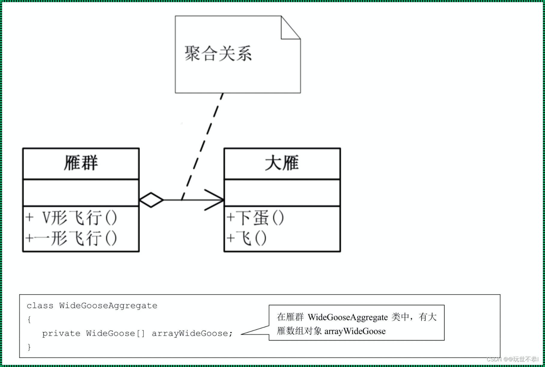 聚合关系？嘿，不就是那点事儿！