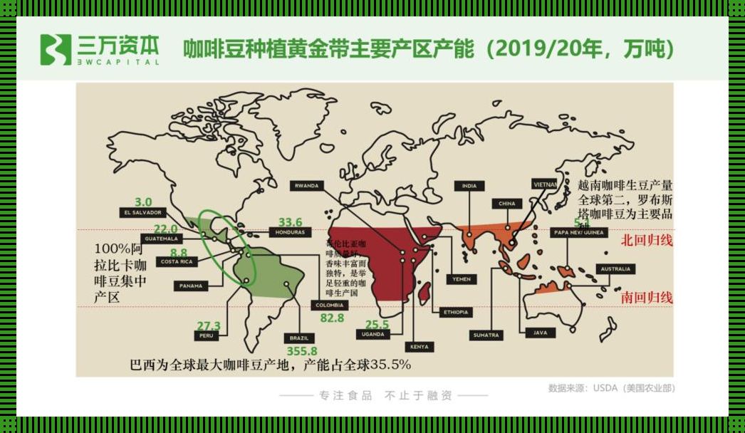 一线之外，‘垃圾’产区的逆袭？