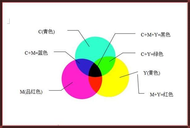 CMYK，颜色世界的“四骑士”