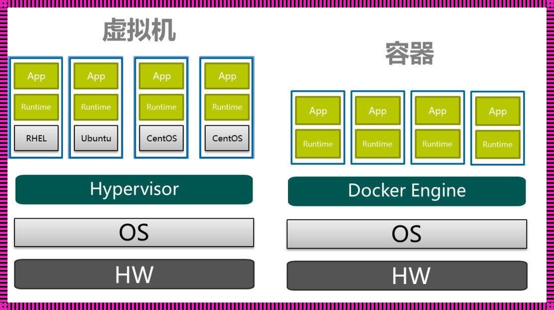 瞧一瞧，DockerHub那点事儿