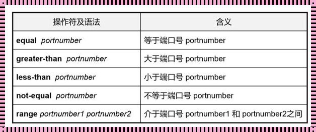 “_acl通配符只写一个0代表？这幽默的坑，踩了还想笑！”