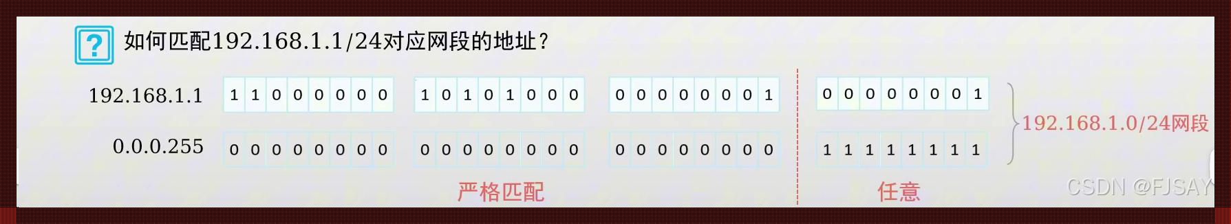 “_acl通配符只写一个0代表？这幽默的坑，踩了还想笑！”