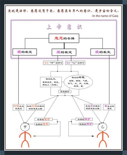 《意识的奥秘：大卫霍金斯层级探险》