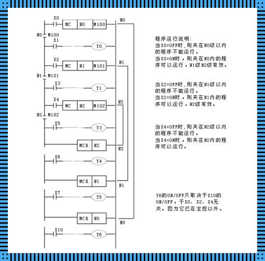 三菱步进电机PLC驱动程序，玩转工业界的黑魔法！