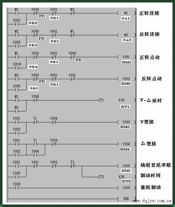 三菱步进电机PLC驱动程序，玩转工业界的黑魔法！