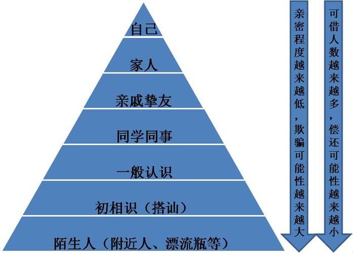 人际关系的四重奏：笑里藏刀，刀尖上的舞者