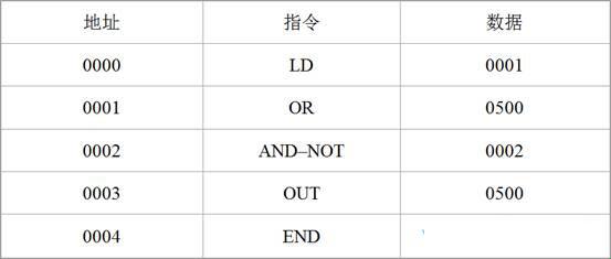 助记符指令四字节，笑谈间键盘起舞