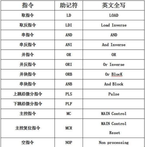 助记符指令四字节，笑谈间键盘起舞