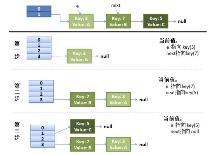 “Java HashMap，嘿，换个壶？”——戏谑中的技术解剖