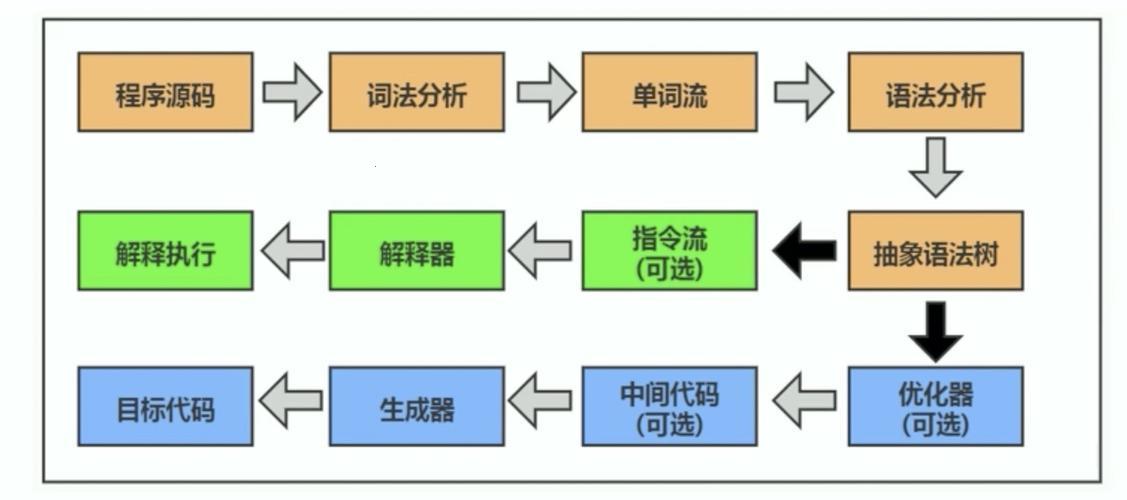 在Linux世界中把Java编译玩得团团转