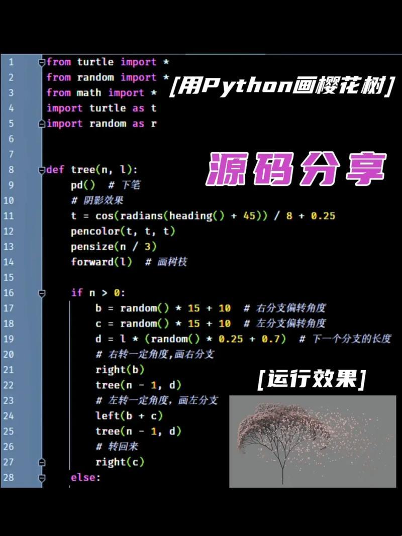 PyCode巫师：咒语念出，代码舞动