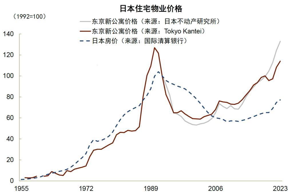 日本房价新风向，笑谈科技界的黄金屋