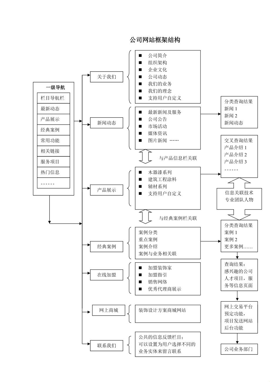 “网站架构”这点破事：趣味探秘