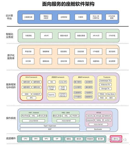 “服务架构”下的生活戏码：面向服务的幽默独白