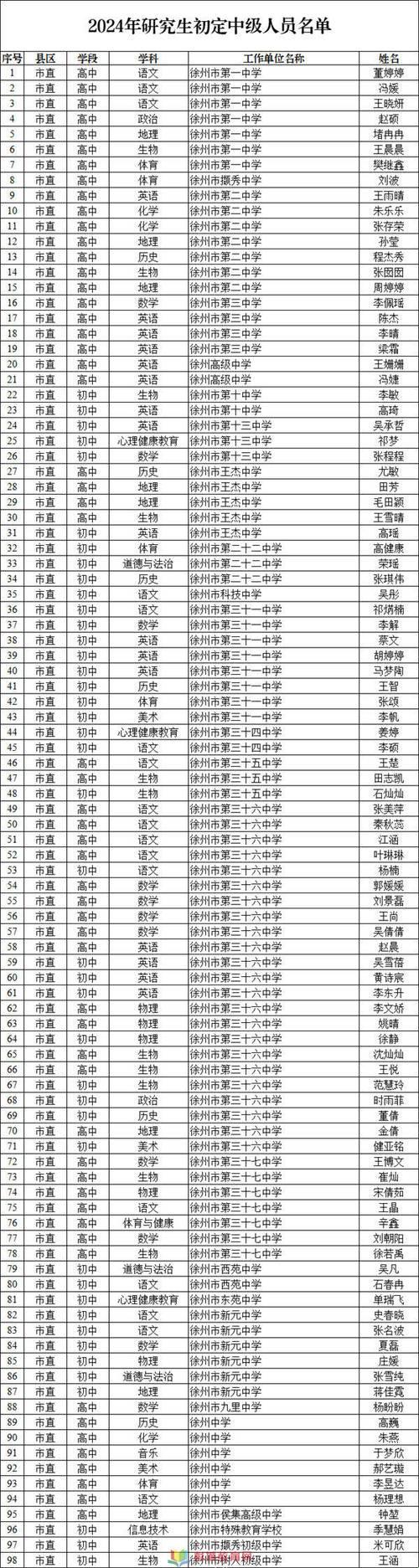 教师职称2024：不按比例，笑谈平等