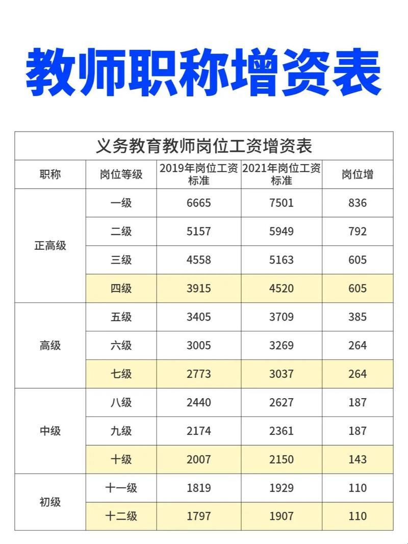 教师职称2024：不按比例，笑谈平等