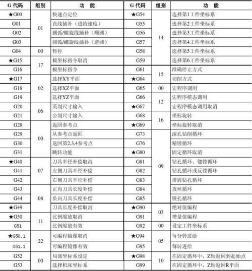 FANUC 数控车的无限循环指令：就像给机器人贴上了不劳而获的标签！