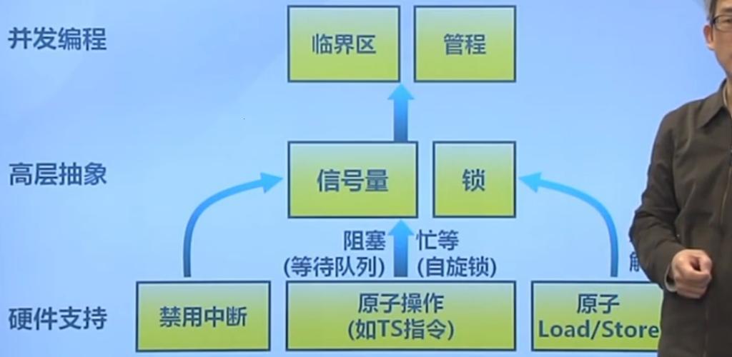 信号量那些事儿：笑谈操作的艺术