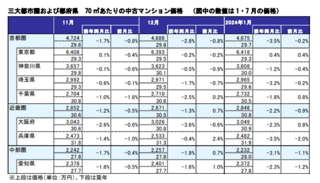 2024年东京崛起‘房市巨星’，冷眼笑谈科技泡沫