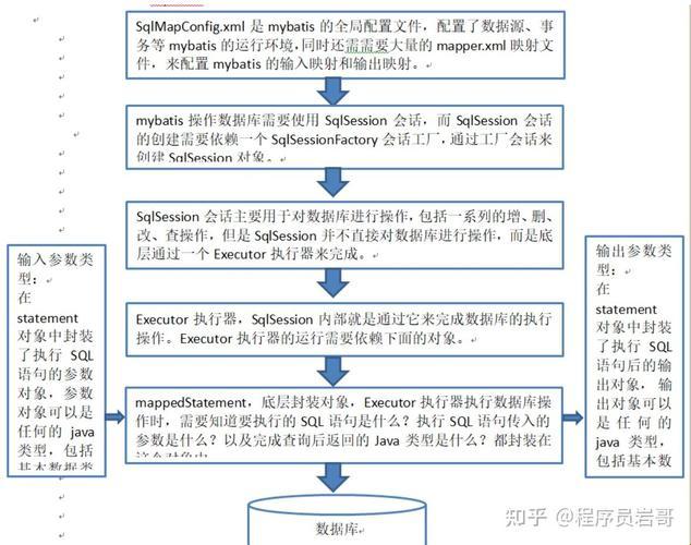 Mybatis启蒙：一段另类的求索之路