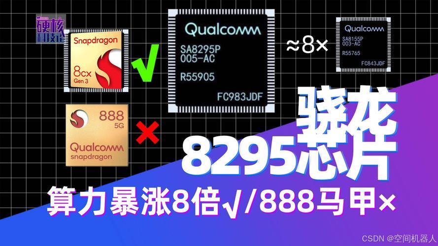 8295芯片功耗：狂飙的“能耗巨兽”还是节能先锋？