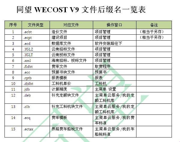 表格编缉后缀大揭秘：趣谈那些不为人知的秘密