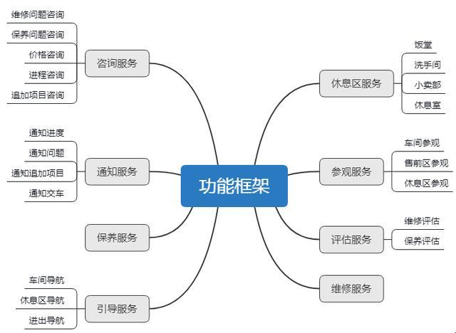 “功能结构设计”是个啥玩意儿？