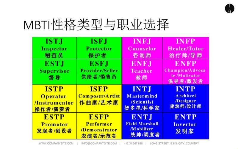 潮起潮落，麦布二氏人格类型的科技狂潮！