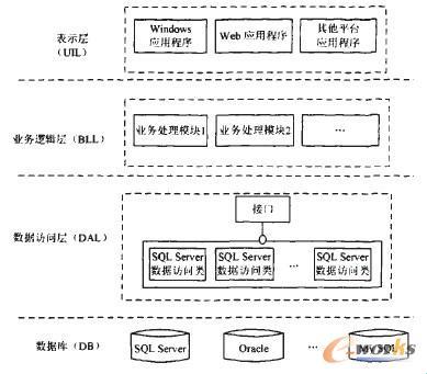 软件设计三层架构？笑谈愚公移山式编程