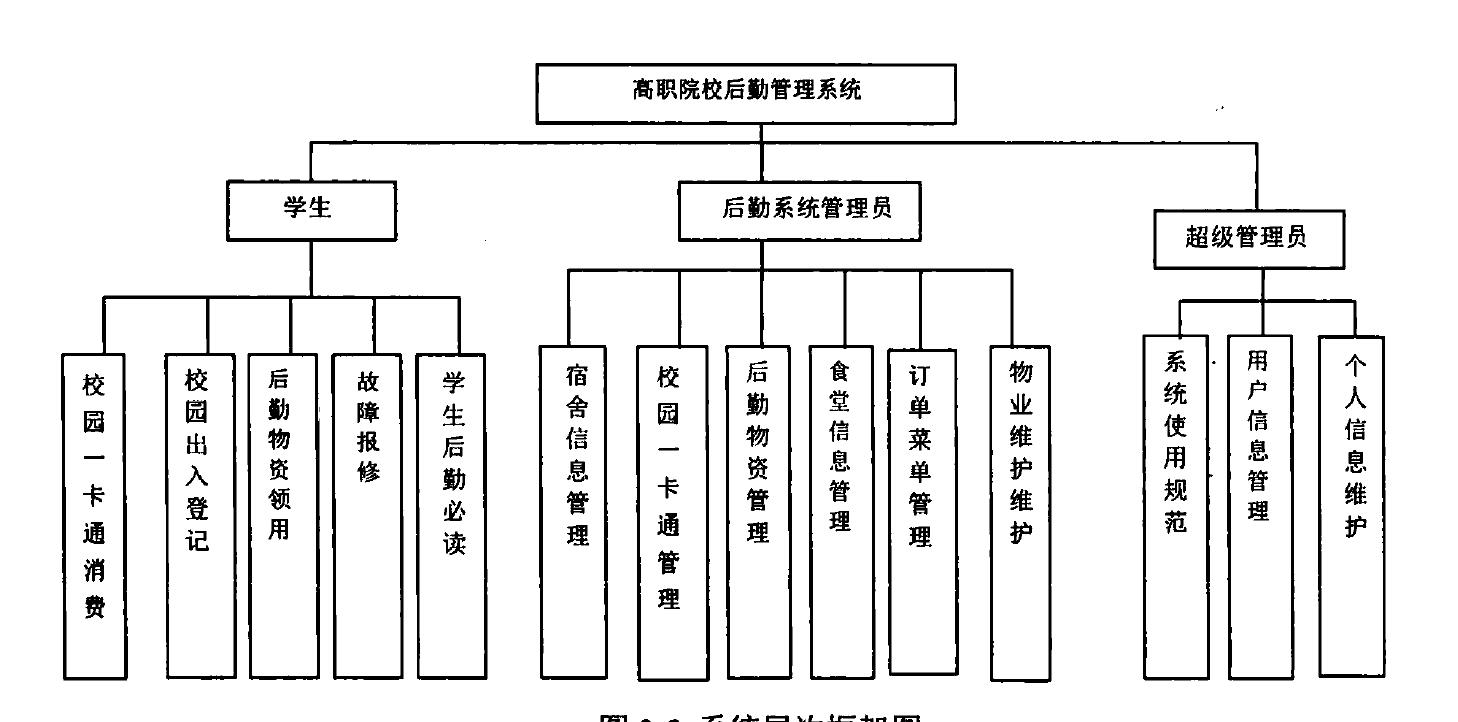 “系统层次结构”奇谭：一场嬉笑怒骂的探索