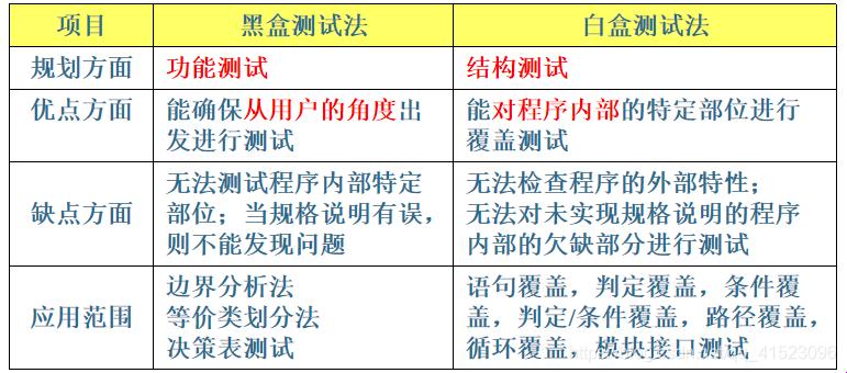 白盒翻滚与黑盒搔痒：测试界的双生子闹剧