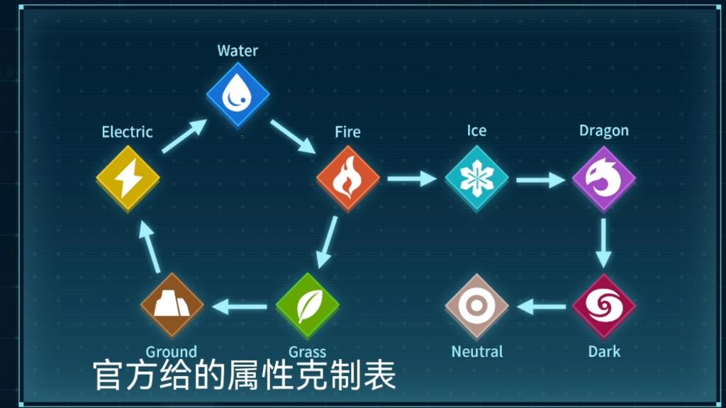 《幻兽帕鲁属性相克图，笑谈中的热点话题》