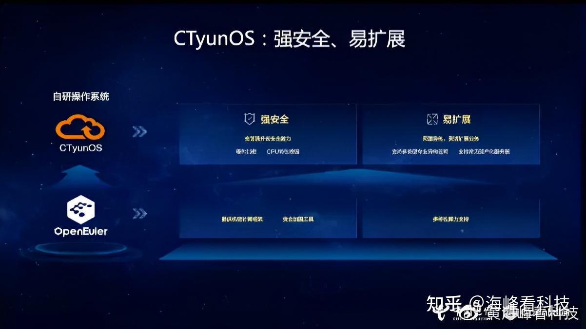 “云OS”传奇：笑谈“油泥”系统的那些荒诞日常