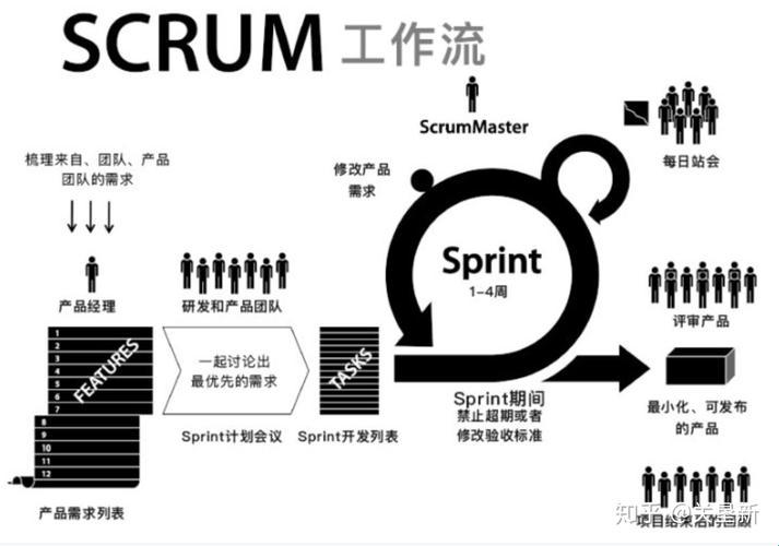 Scrum，浪里个浪，打翻效率的碗