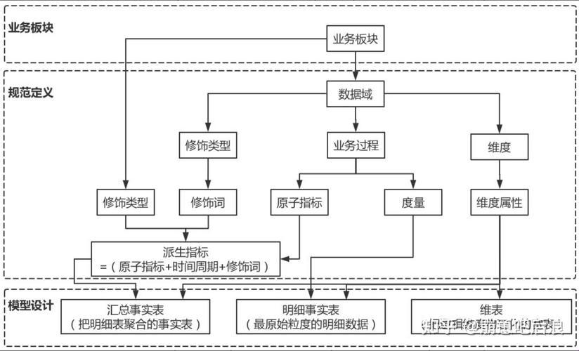 集中化指数算法：笑谈“一指禅”的奇幻魔力