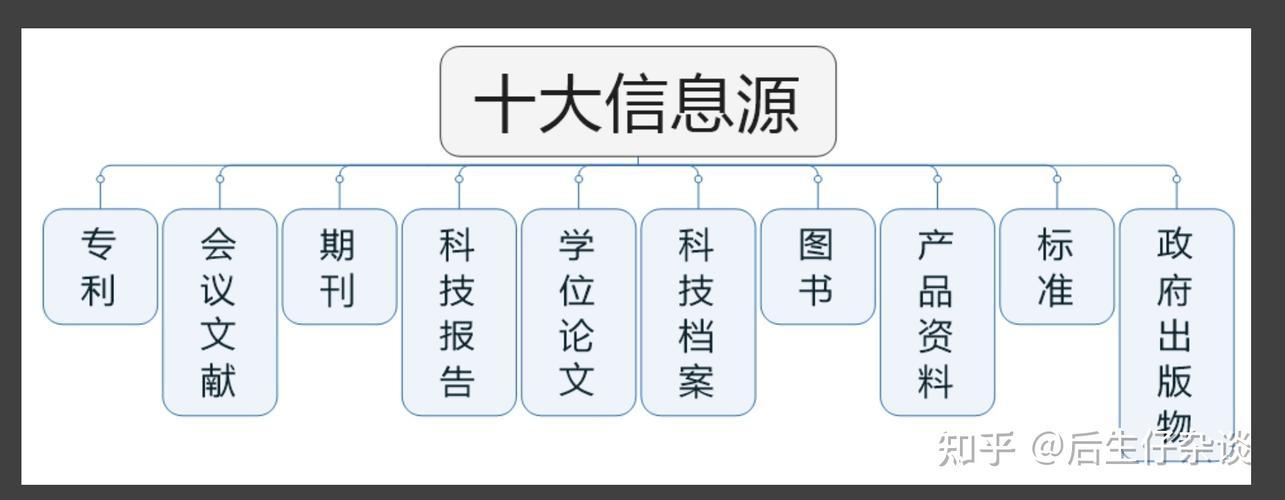 “信息资源包括”杂谈：笑谈数字江湖