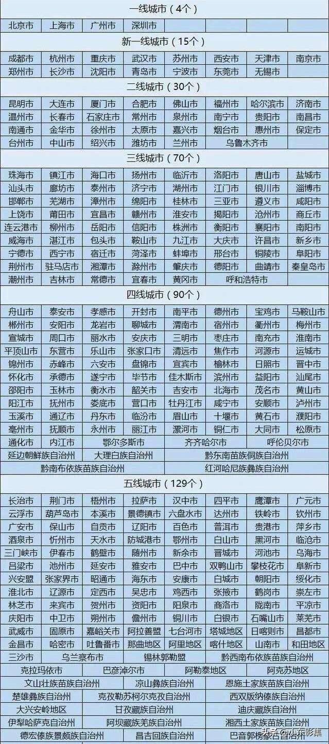 《国产三六九等，笑侃科技圈“档次”大战》