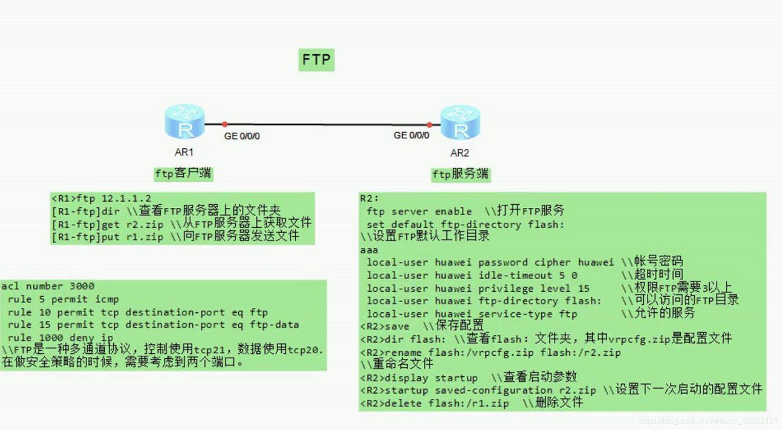 “ftp”，哦不，是“扶他”文件传输的奇妙之旅