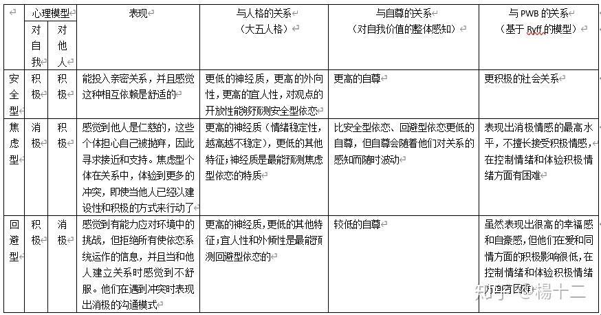 依存之诡辩：几种情况的戏谑演绎