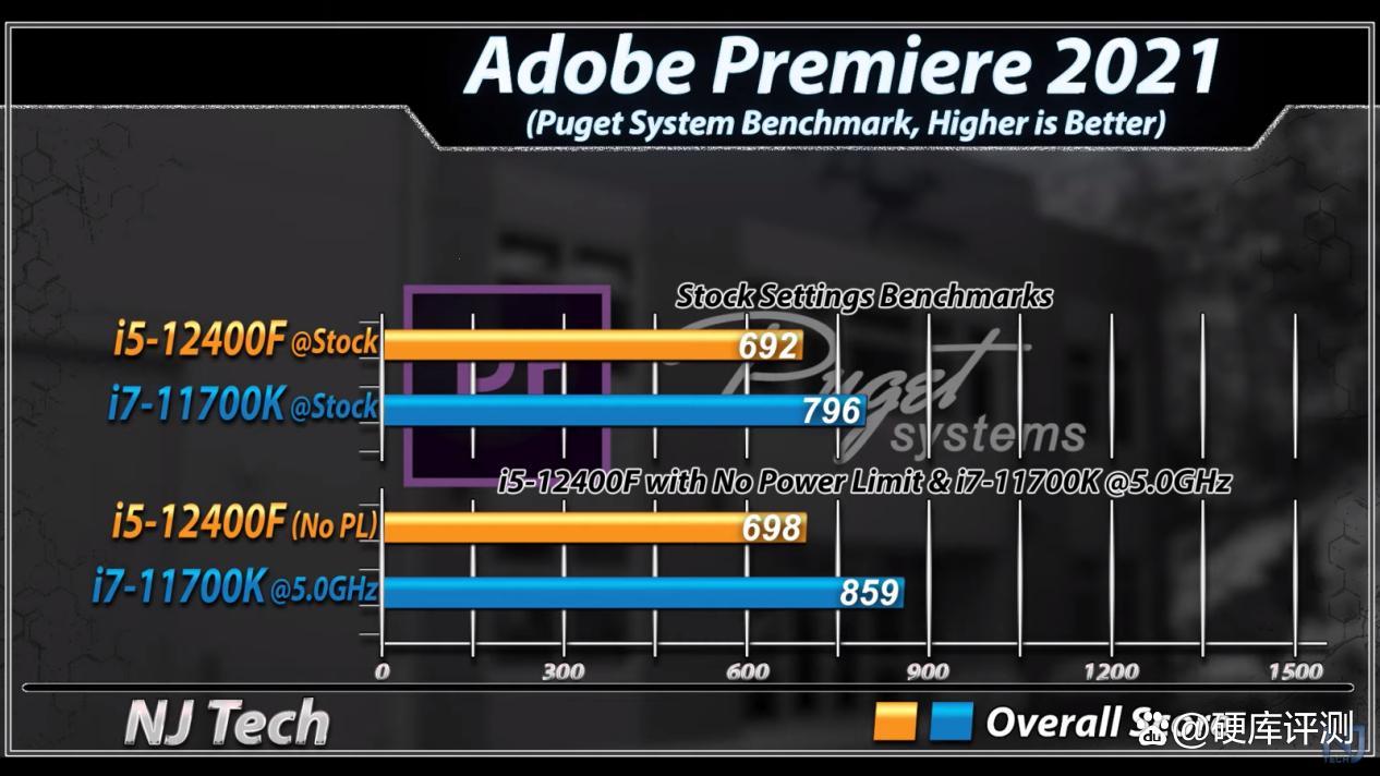 i7-10750H，相当于i5几代？逗你玩呢！