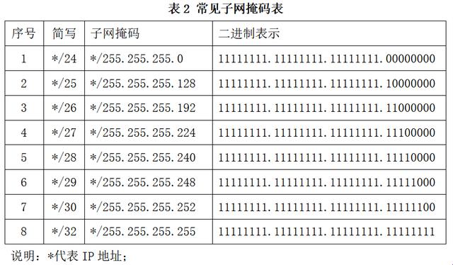 《子网掩码狂想曲：一网打尽天下“秘笈”》