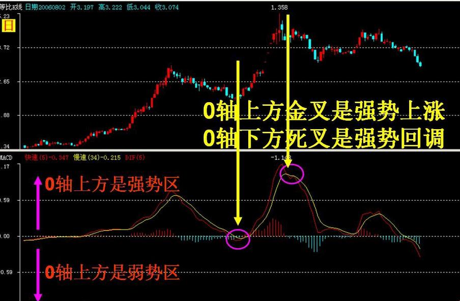 MACD狂飙，科技圈内的09尾以上现象，引人侧目！