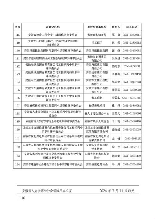 山西职称2024，人社厅的幽默翻车秀