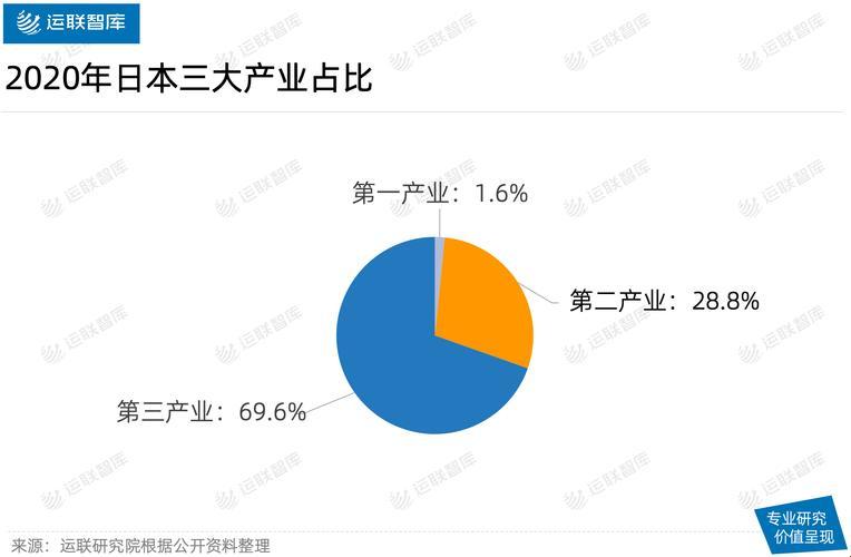 日本三大产业占比新现象，网友：这瓜保熟吗？