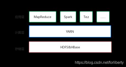 Hadoop的Yarn？哟，这不是那个织毛衣的大妈吗！