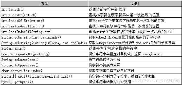 字符串之Java“开头”判定的幽默杂谈