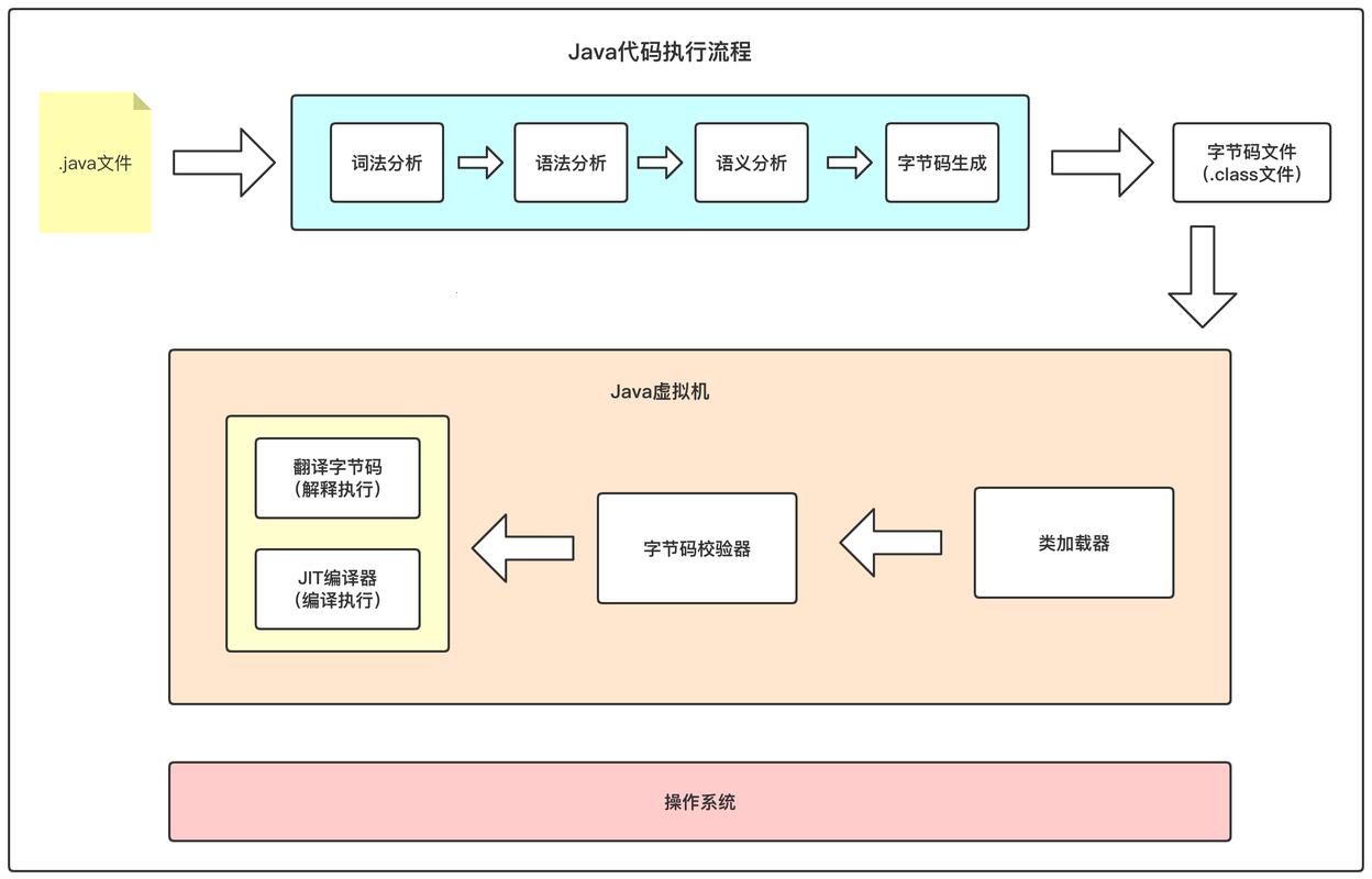 《Linux上Java的疯狂之旅：编程界的马戏团表演》