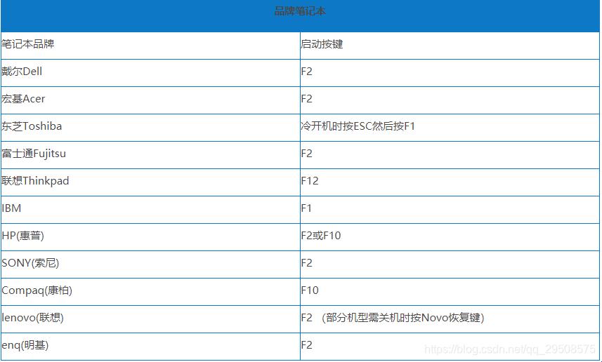 .Surface Go，BIOS之旅——探索笑与泪的科技奥秘