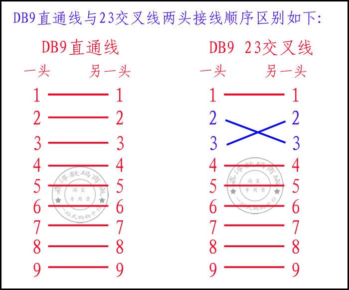 直通线与级联线：揭秘两线间的恩怨情仇